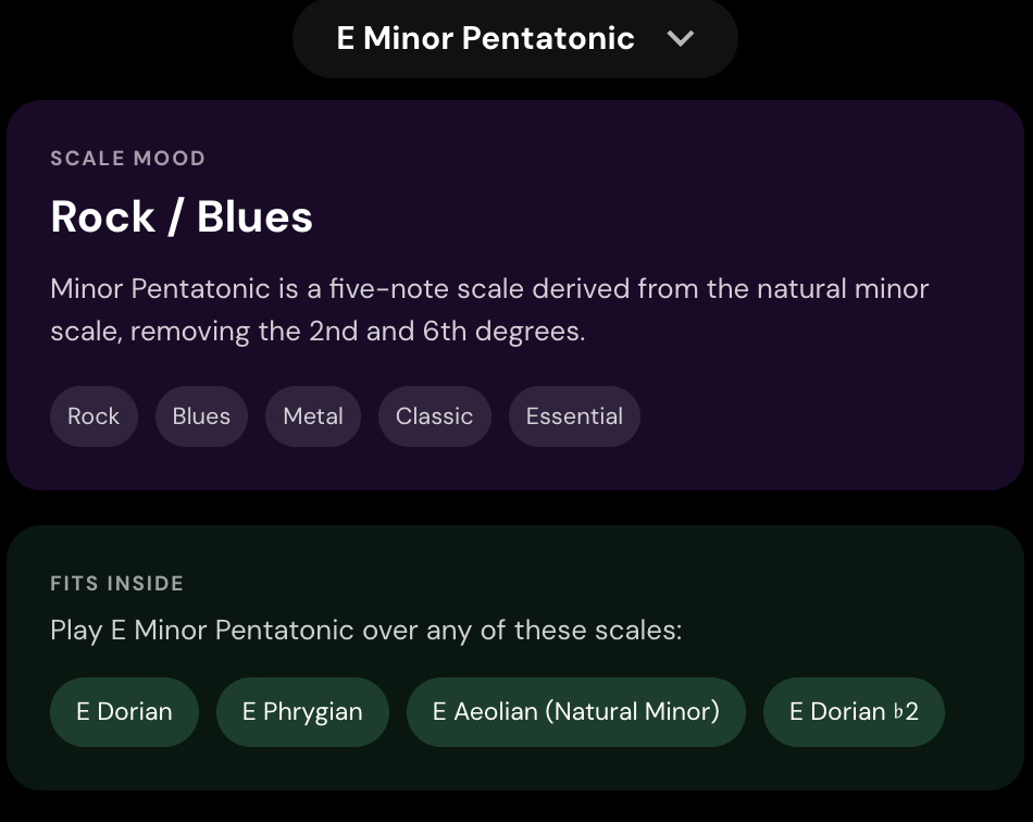 upScale scale info card: E Minor Pentatonic, mood Rock / Blues, with tags and which scales it fits inside, E Dorian, E Phrygian, E Aeolian.